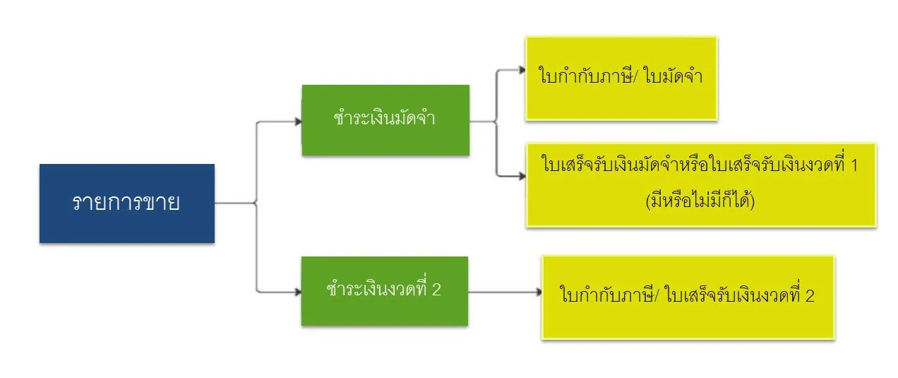 มัดจำ 1.webp