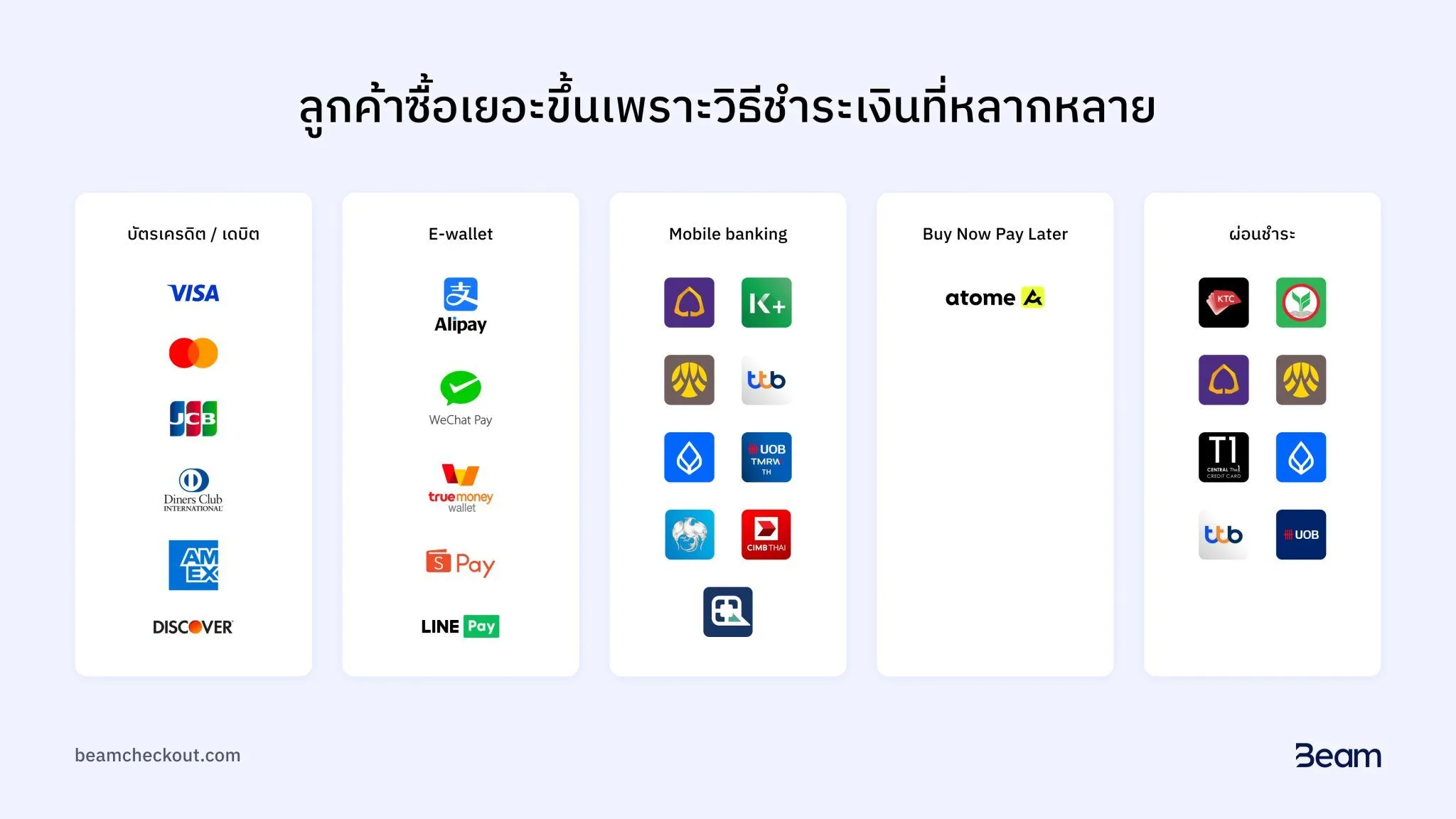 สมัครBeam1.webp