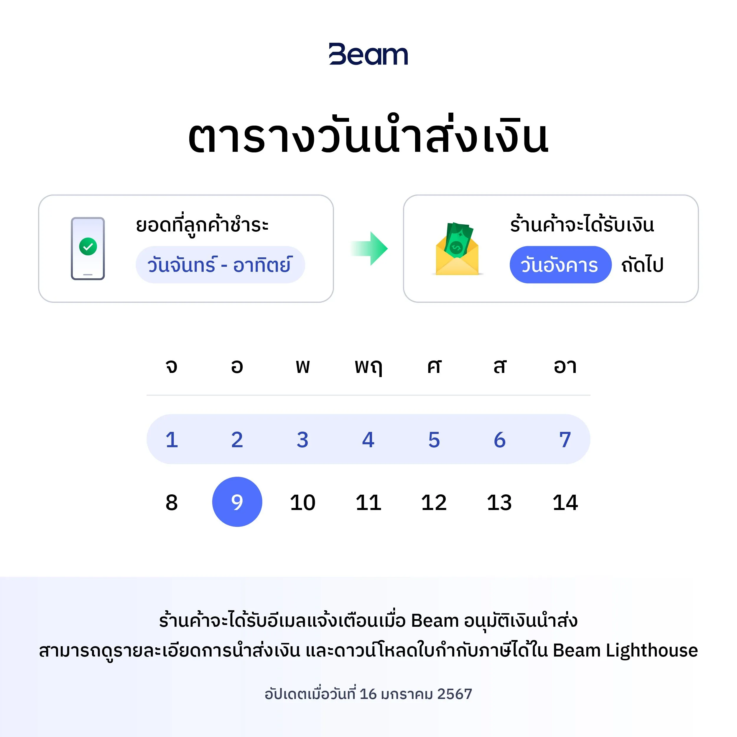 สมัครBeam3.webp