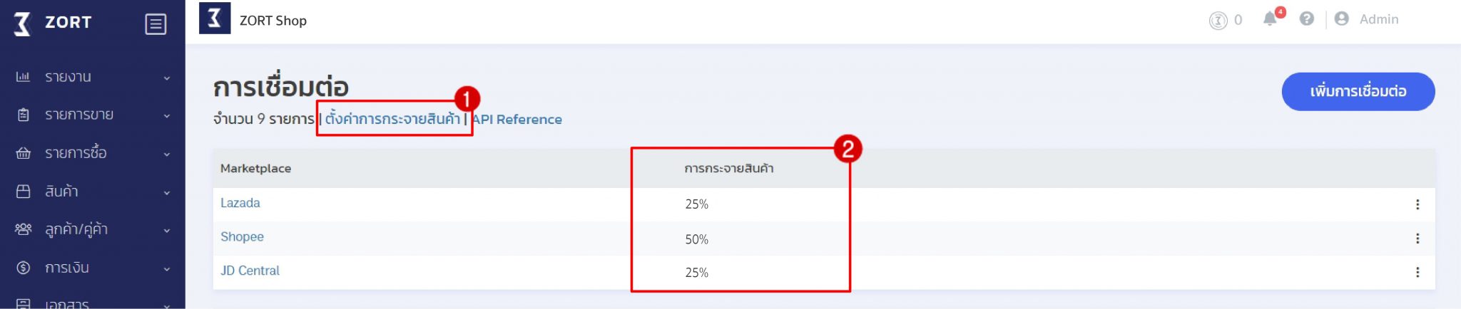 การกระจาย1.jpeg