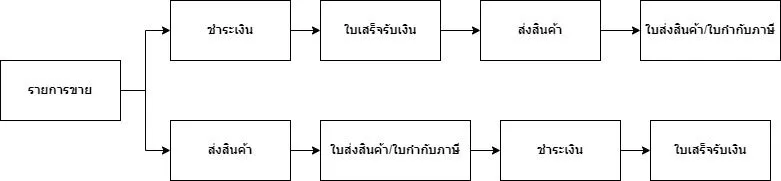 เอกสารขั้นสูง1.webp