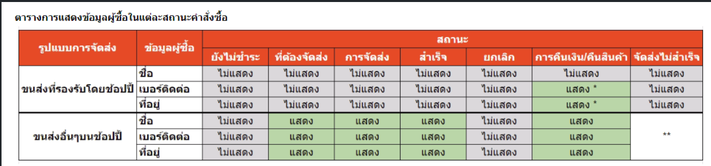 ตัวอย่างpeak(SP)2.png